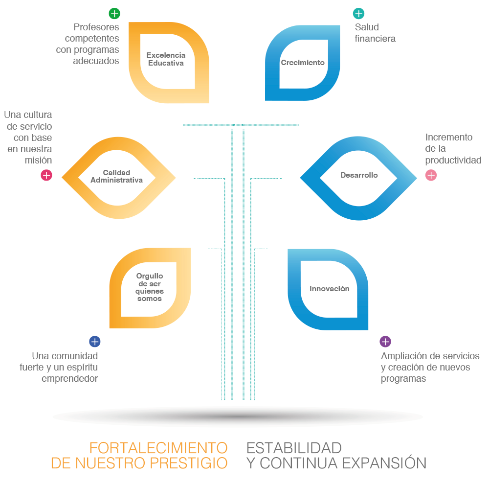 Plan EBC 2020